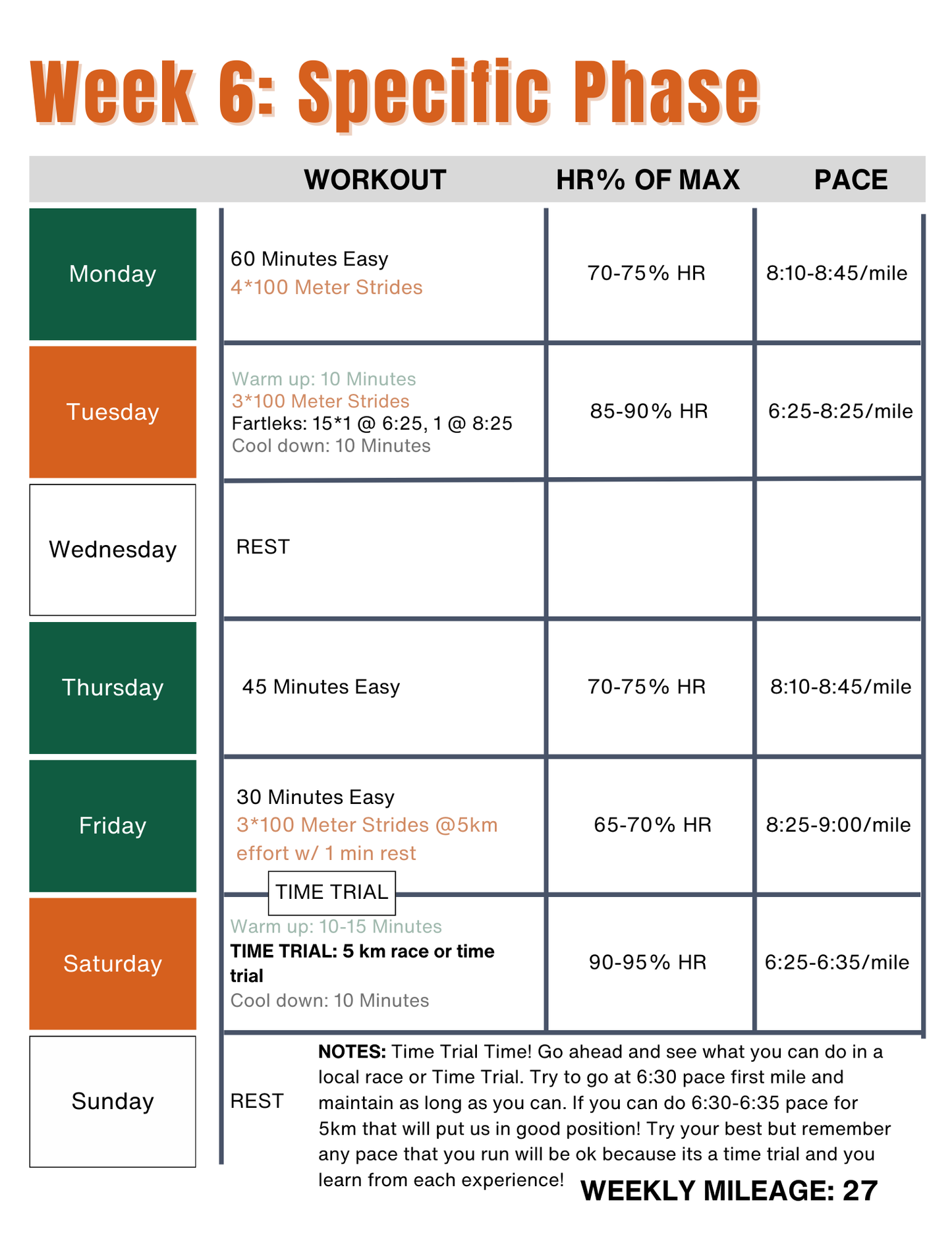Endure 365 Running | Sub 20 Minute 5K