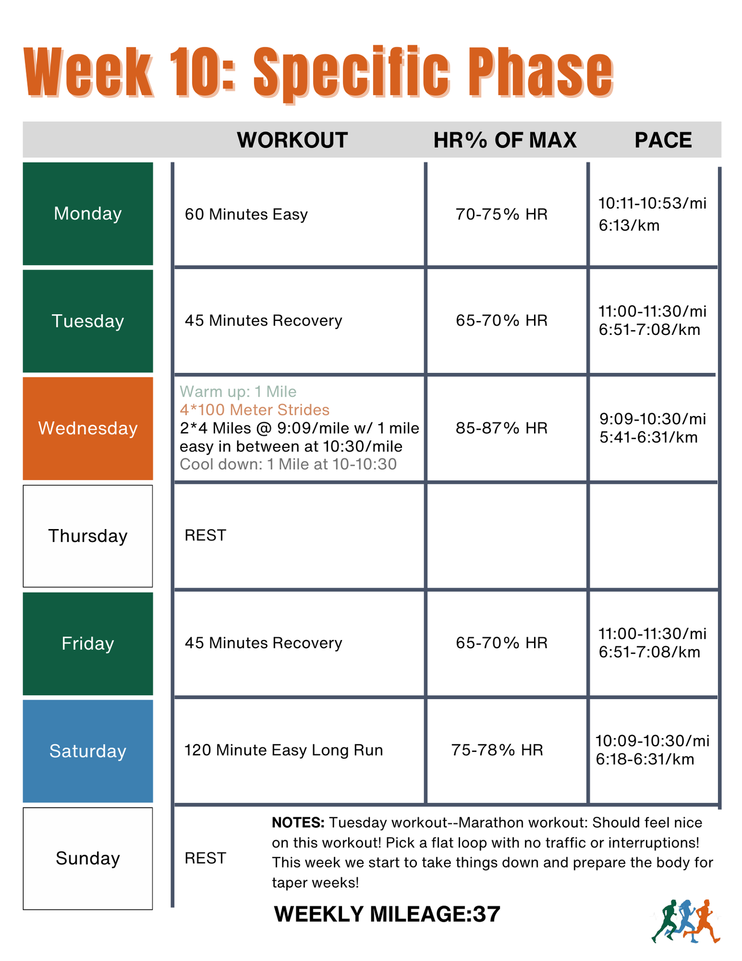 Endure 365 Running | Sub 4 Hour Marathon