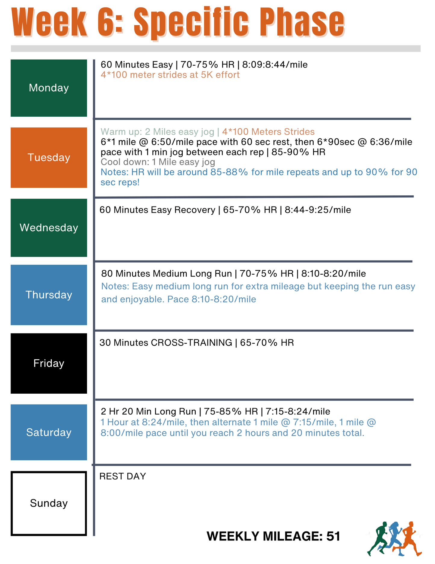 Endure 365 Running | Sub 3:10 Marathon Training Plan