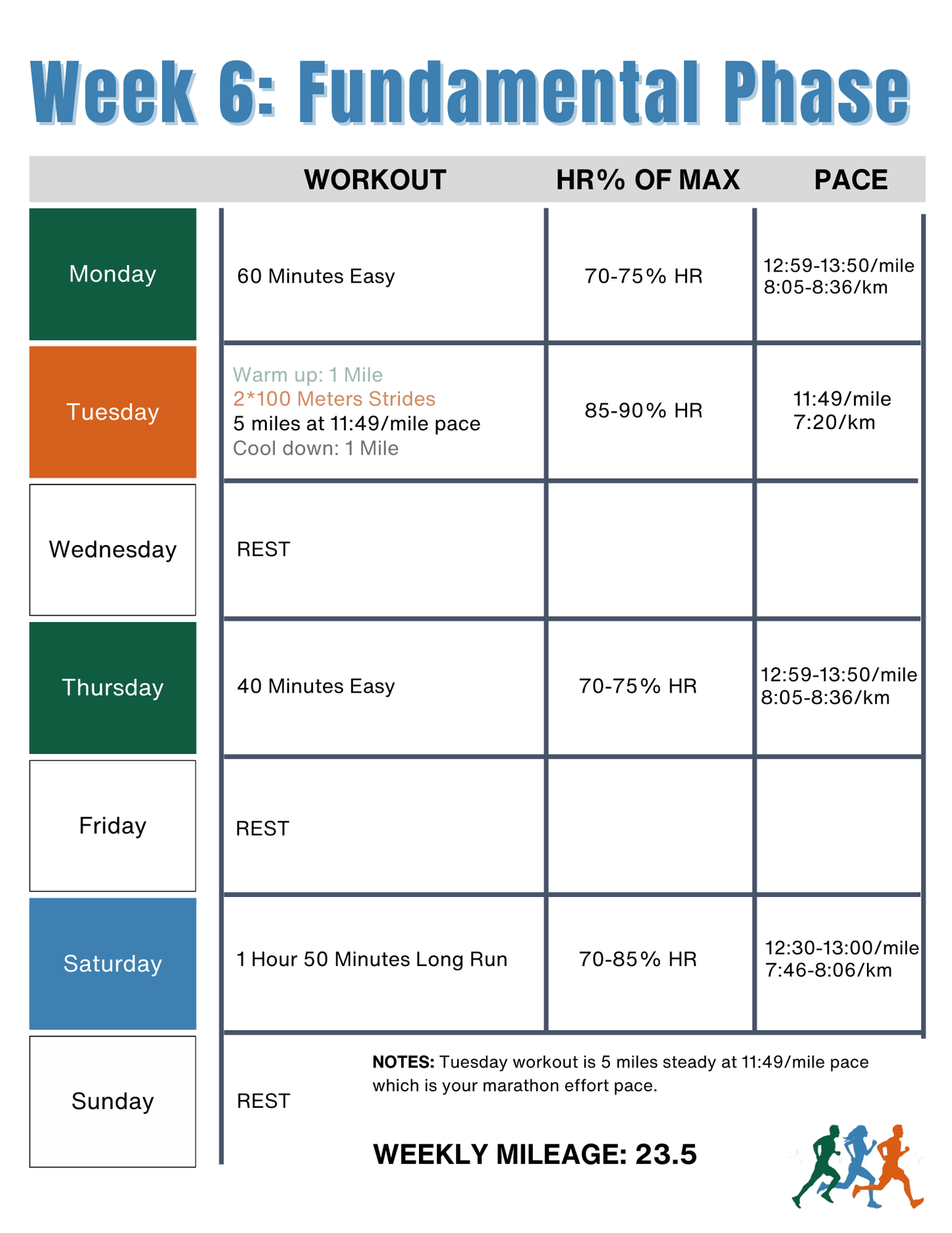 Endure 365 Running | 2:30 Half Marathon Training Plan