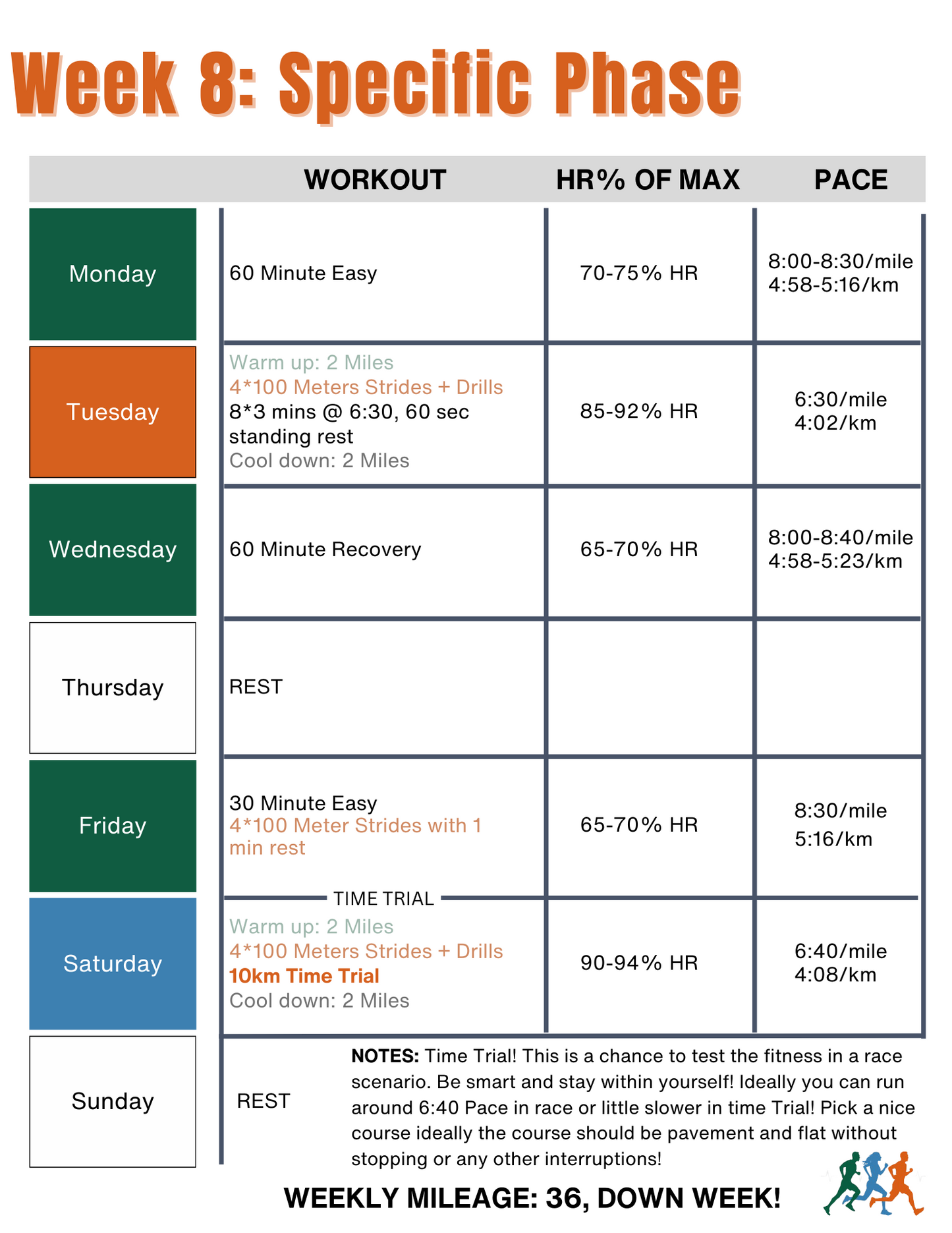 Endure 365 Running | 1:30 Half Marathon Training Plan