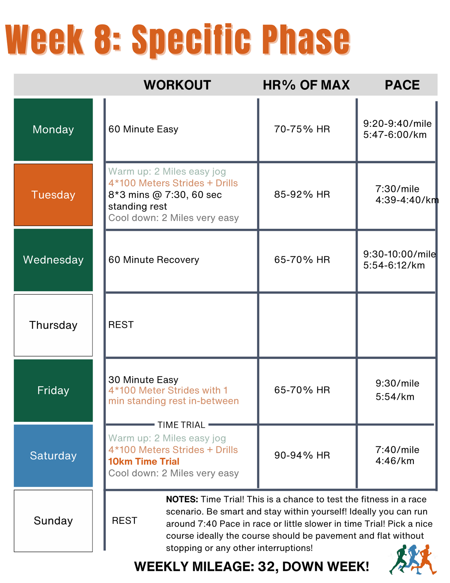 Endure 365 Running | 1:45 Half Marathon Training Plan