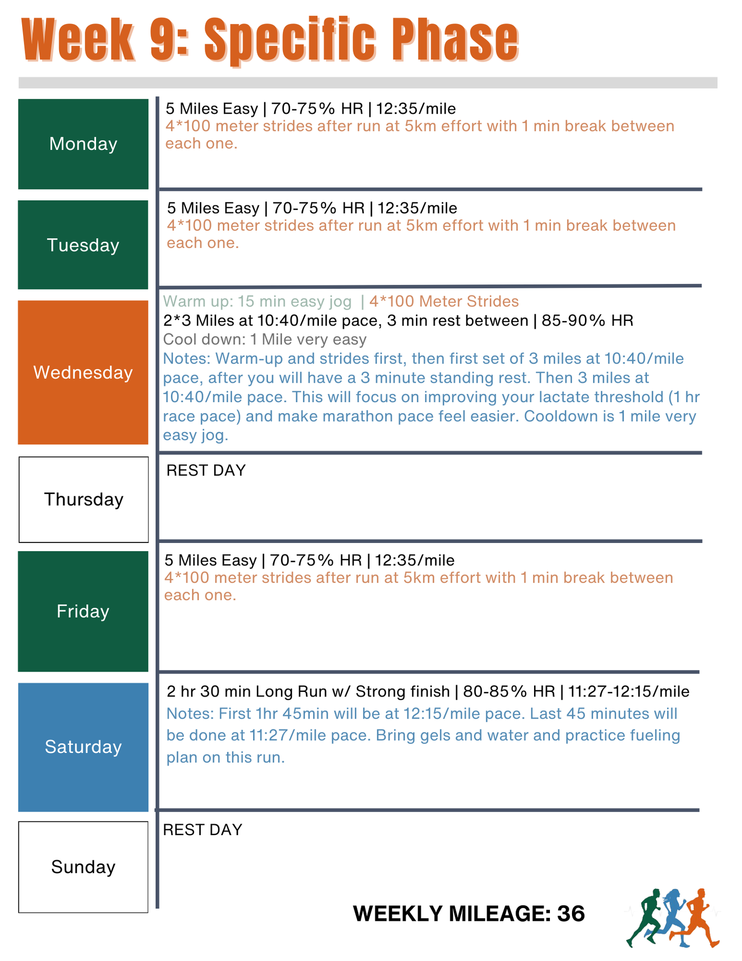 Endure 365 Running | Sub 5 Hour Marathon Training Plan