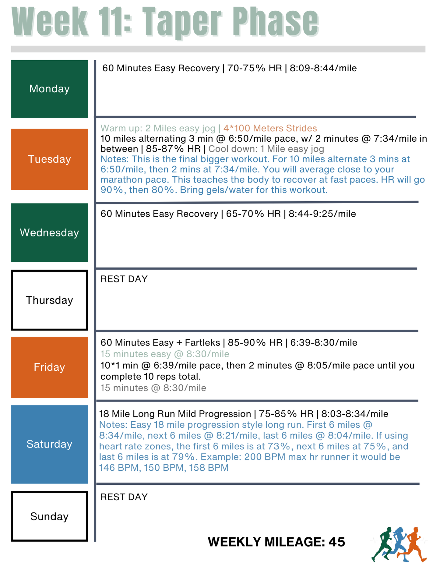 Endure 365 Running | Sub 3:10 Marathon Training Plan