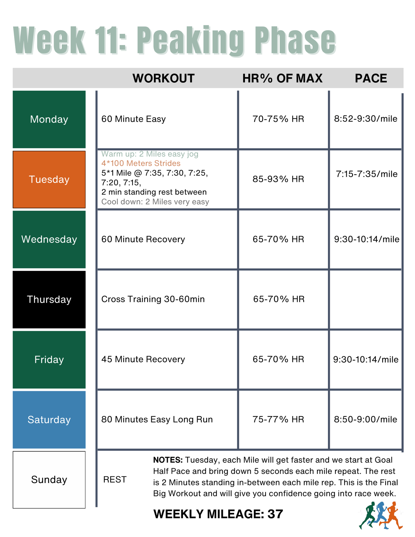 Endure 365 Running | 1:40 Half Marathon Training Plan