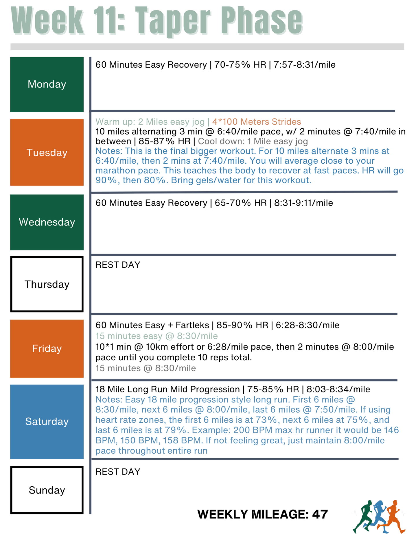 Endure 365 Running | 3:05 Marathon Training Plan