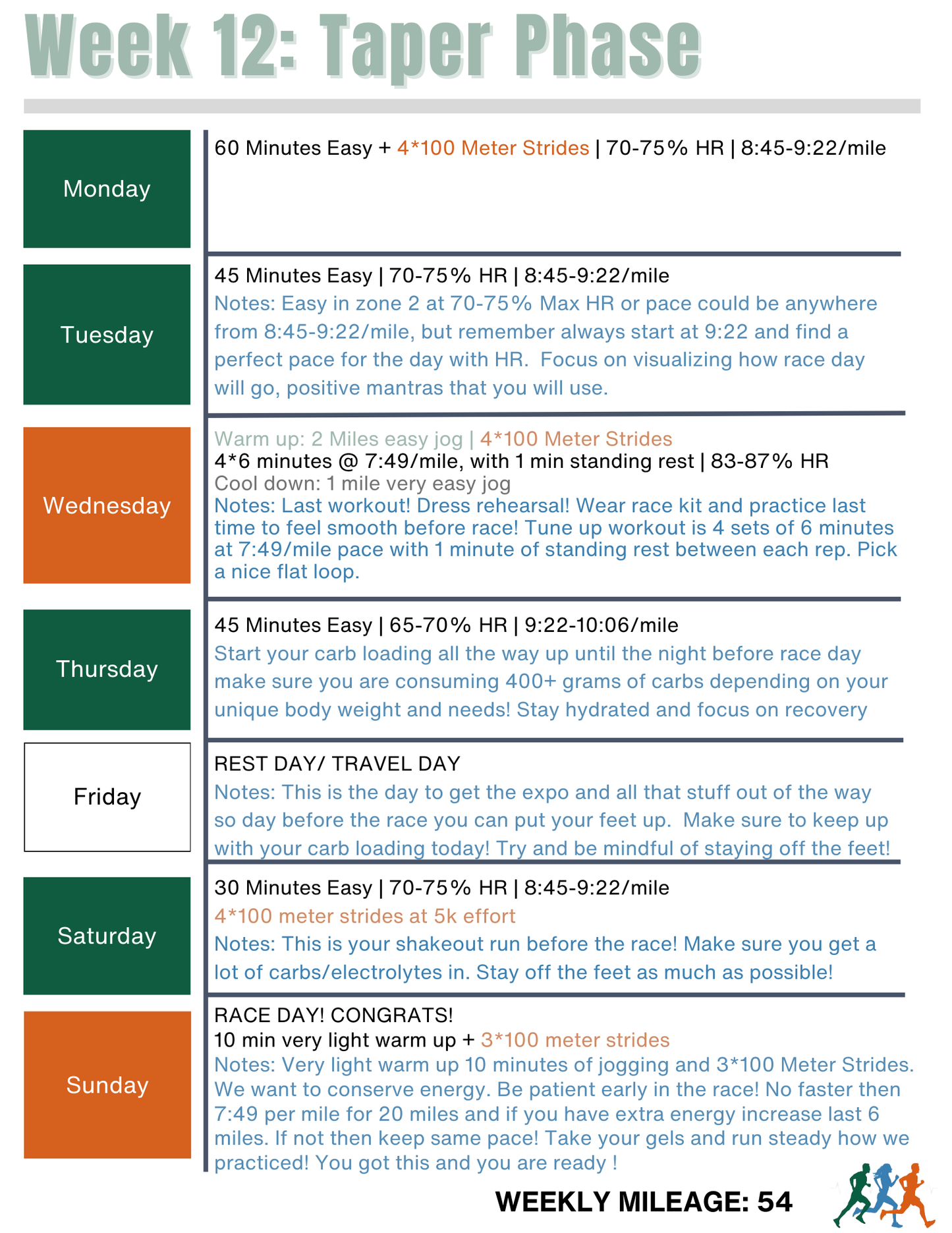 Endure 365 Running | 3:25 Marathon Training Plan