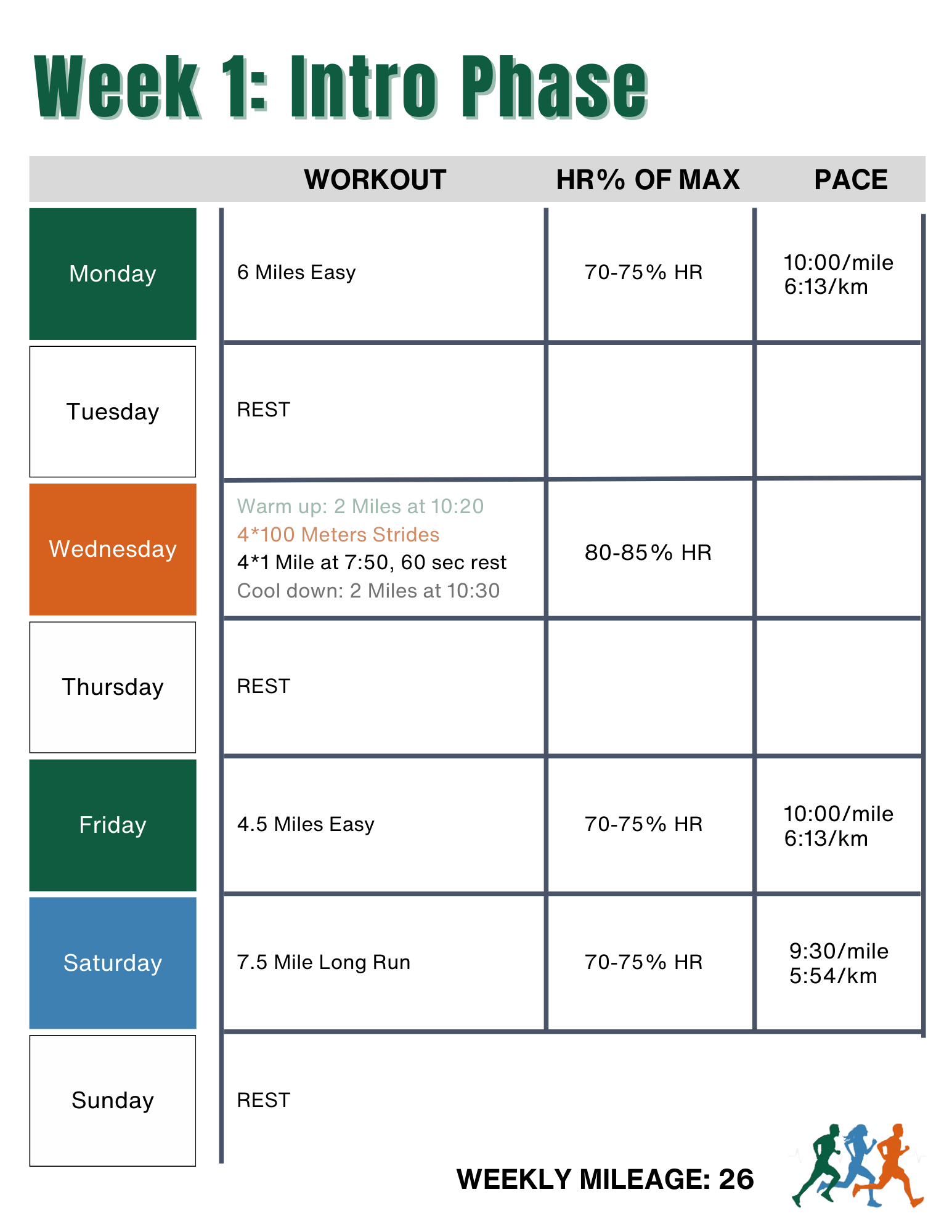 Training Plan Mile Run Time Guide To Running A 3:30 Marathon