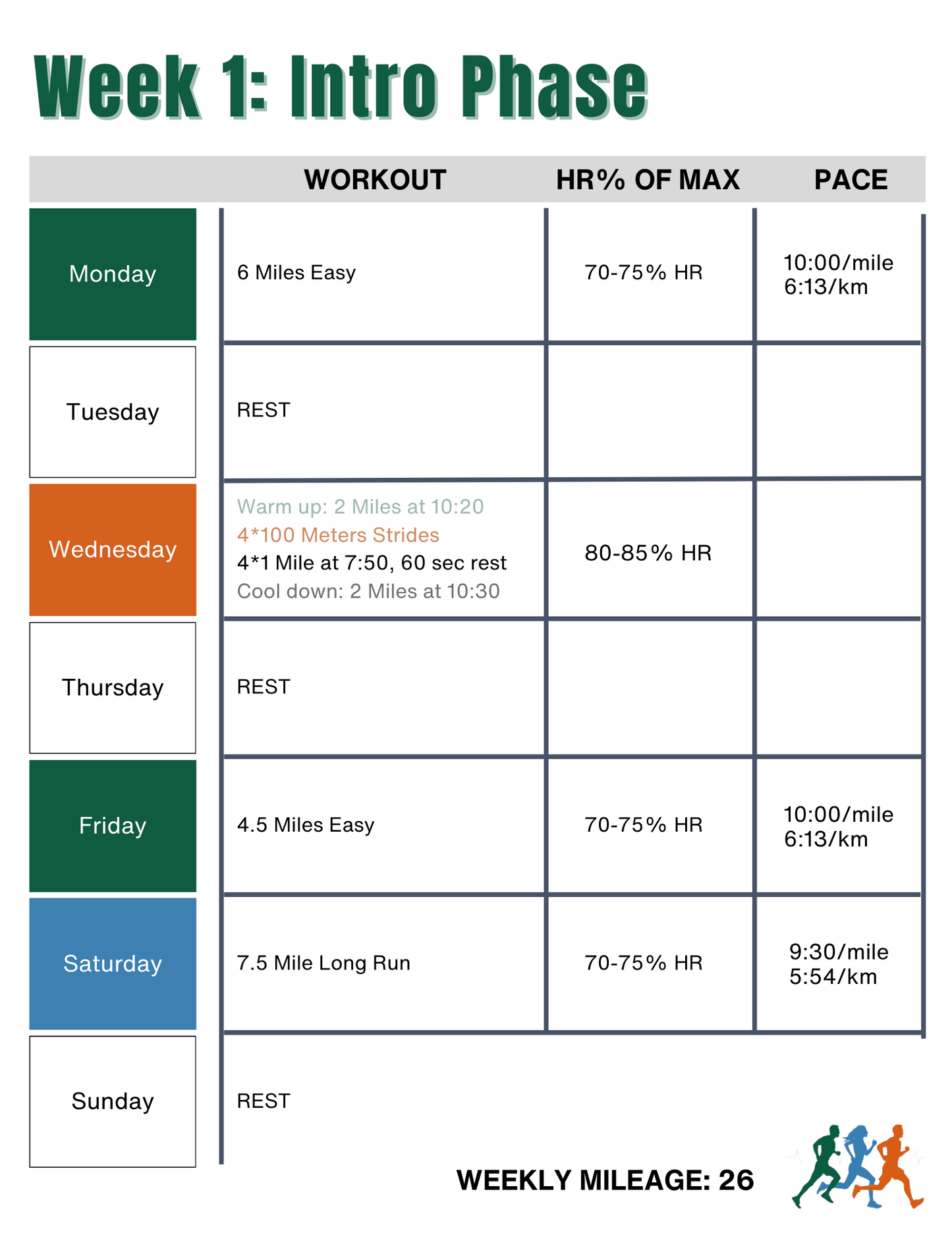 Endure 365 Running | 3:30 Marathon Training Plan