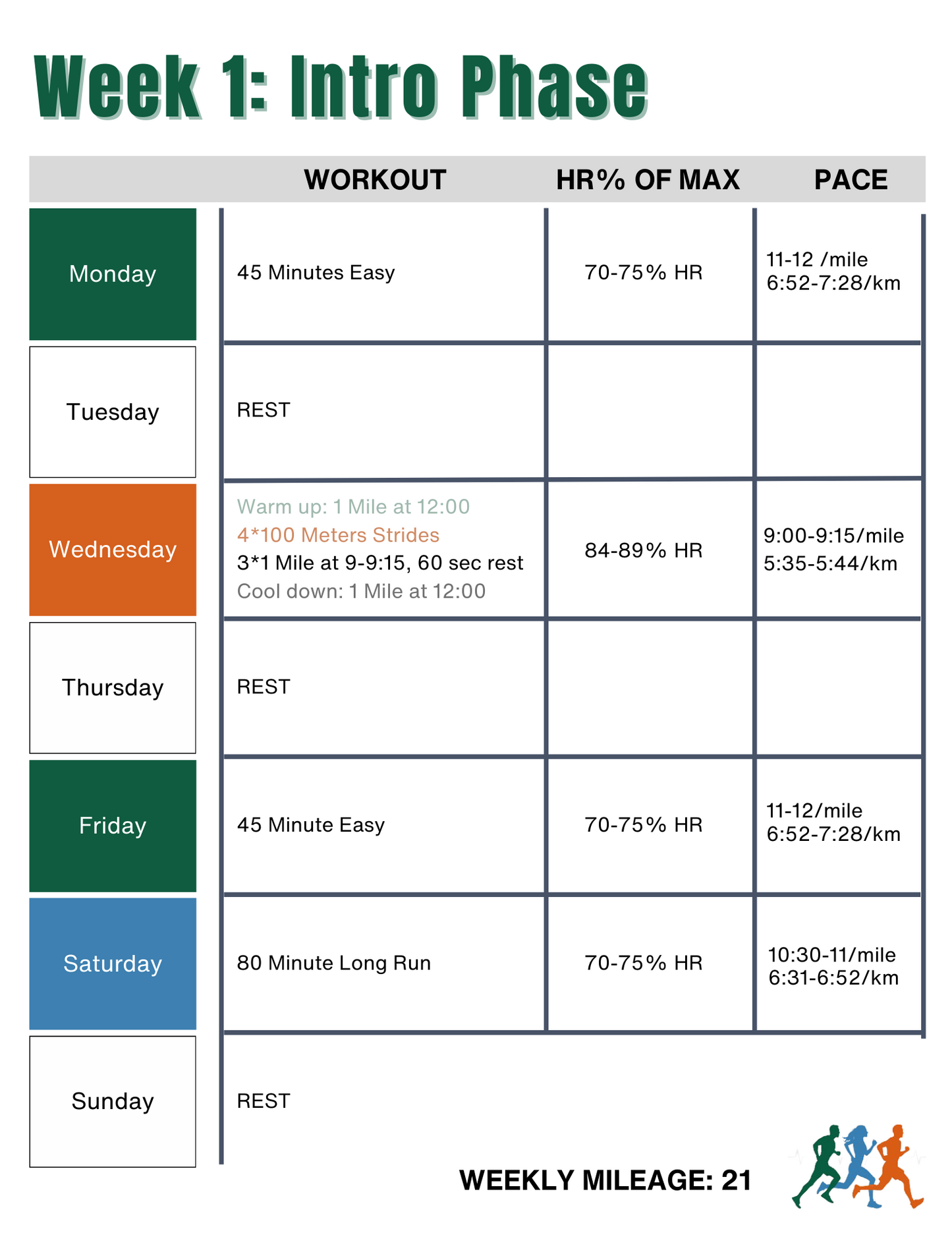 Endure 365 Running | Sub 2 Hour Half Marathon Training Plan