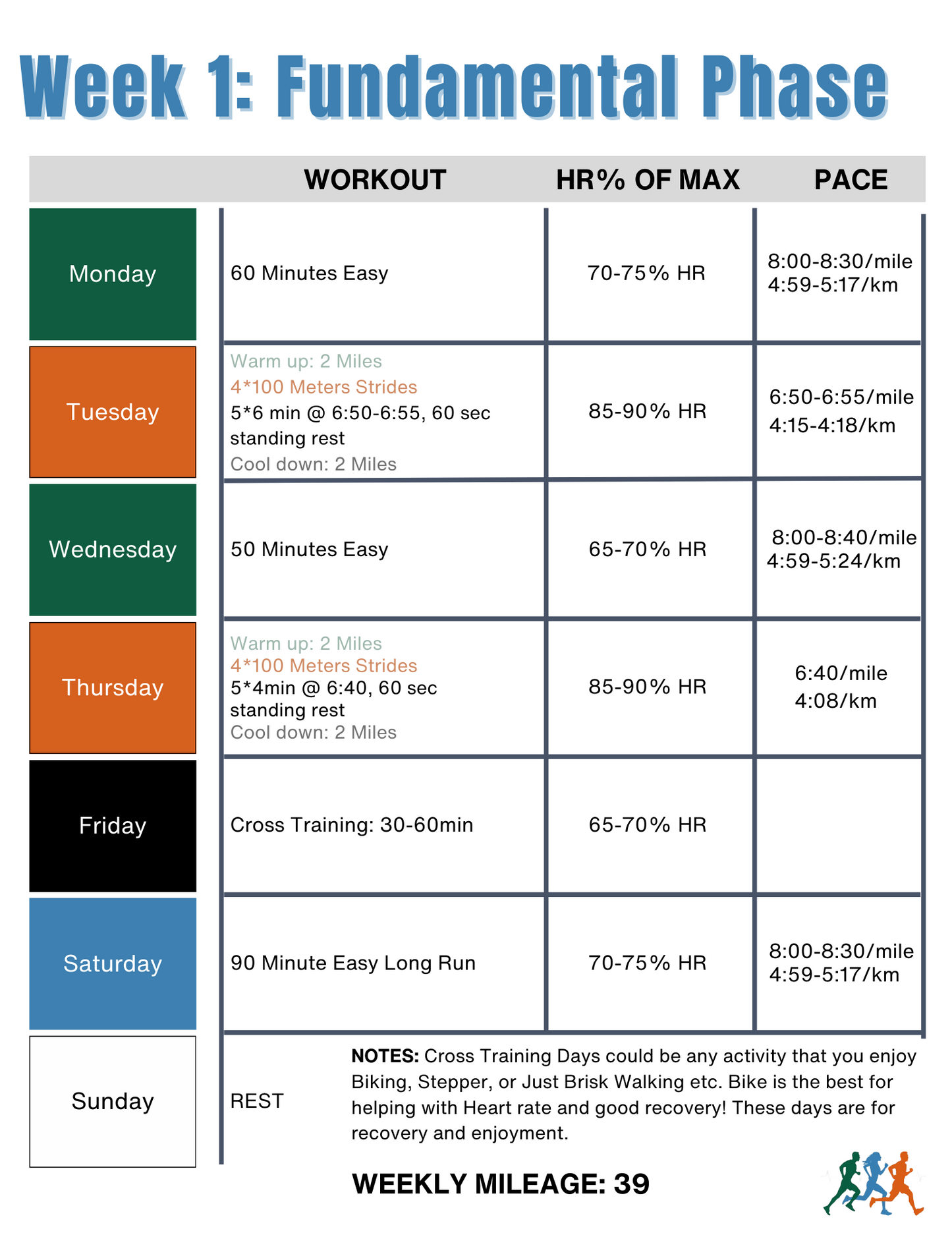 Endure 365 Running | 1:30 Half Marathon Training Plan