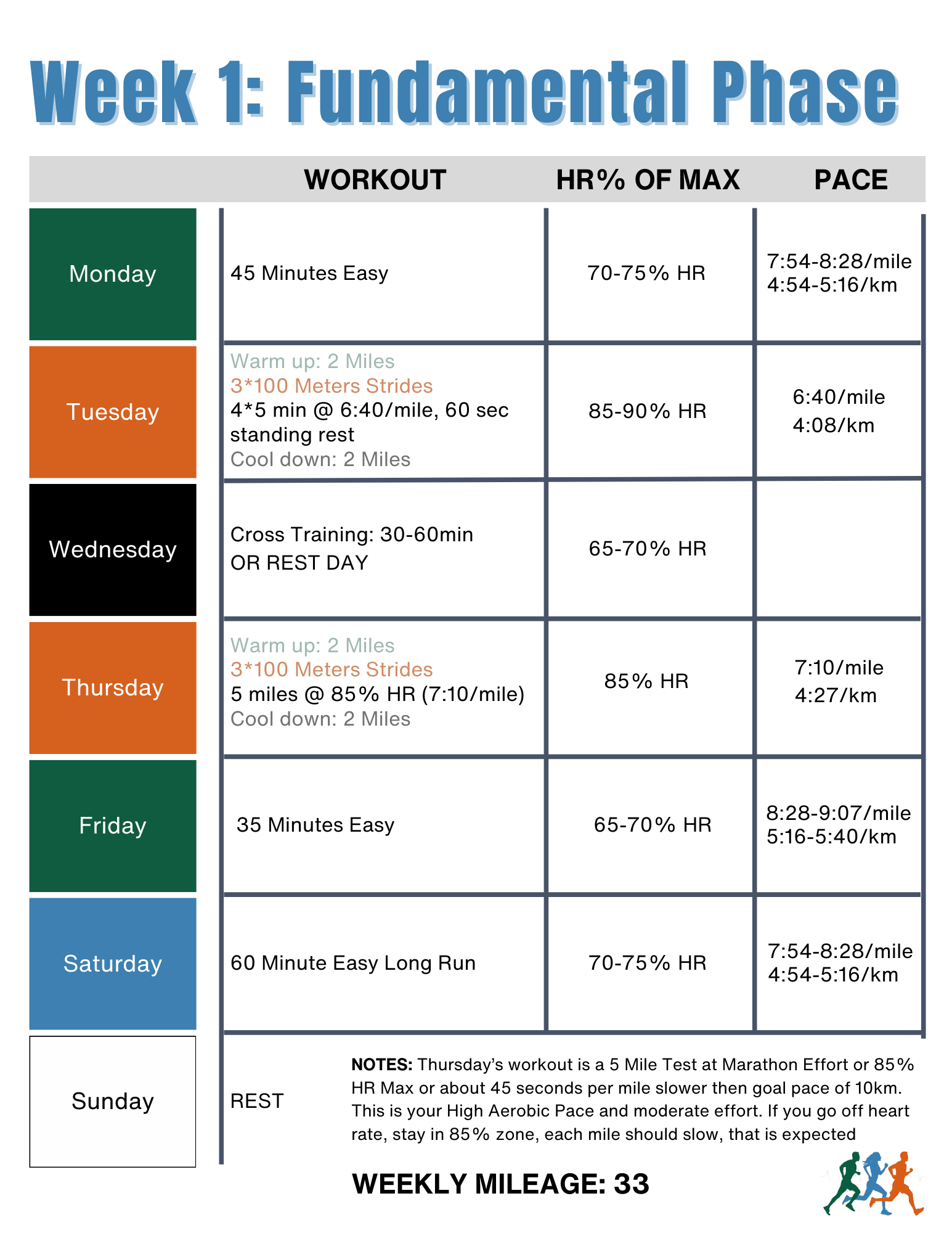 Average Pace 10k In 52 Minutes Pace Chart Good Time For A 10km Run
