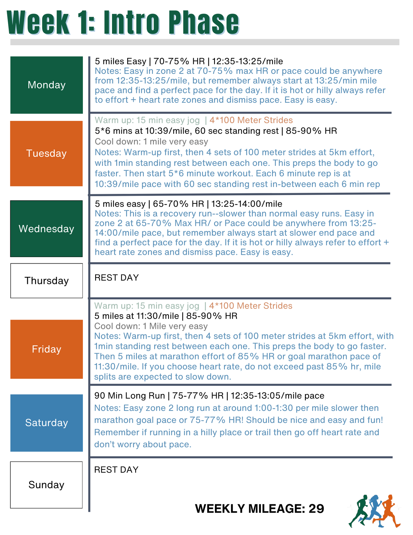 Endure 365 Running | Sub 5 Hour Marathon Training Plan