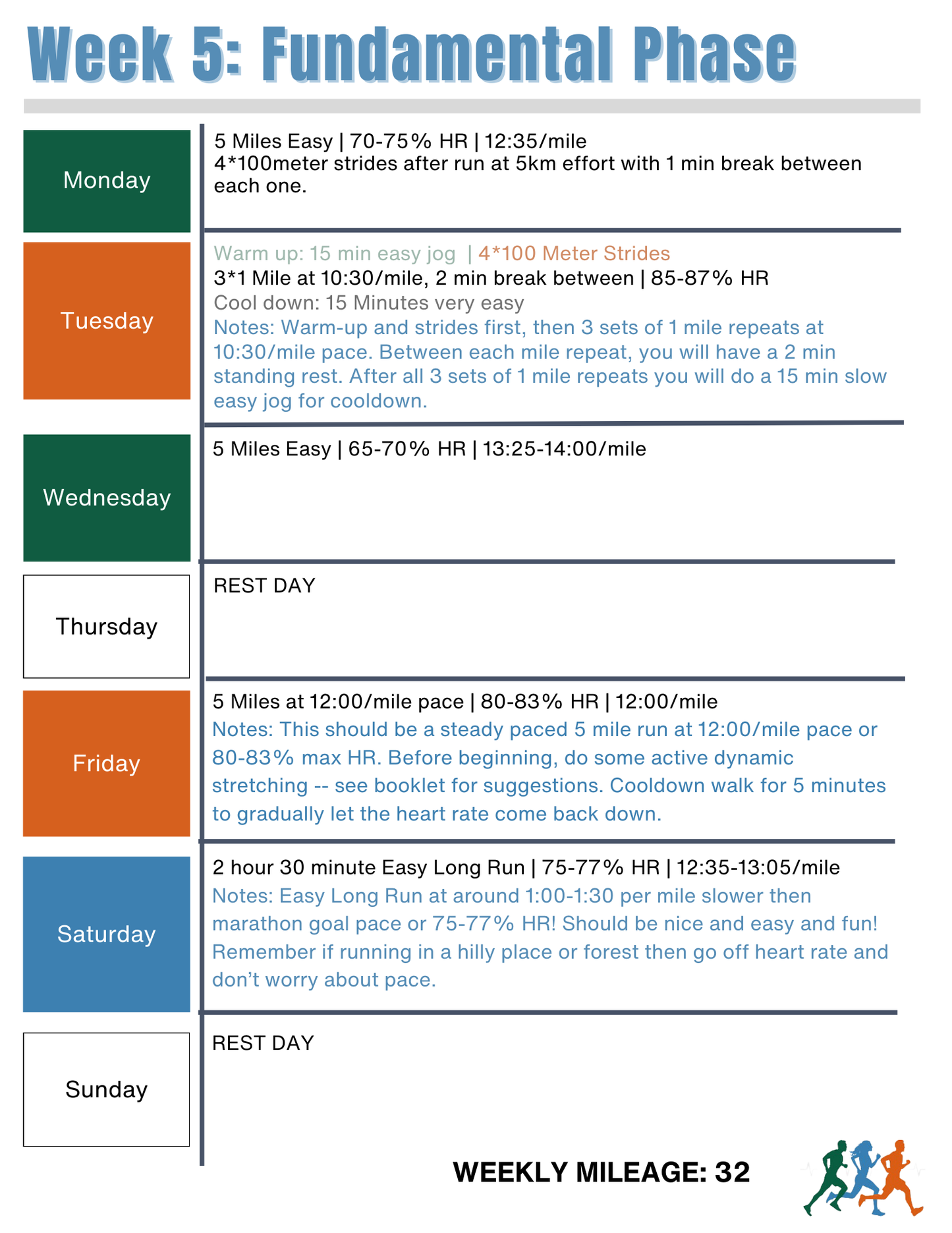 Endure 365 Running | Sub 5 Hour Marathon Training Plan