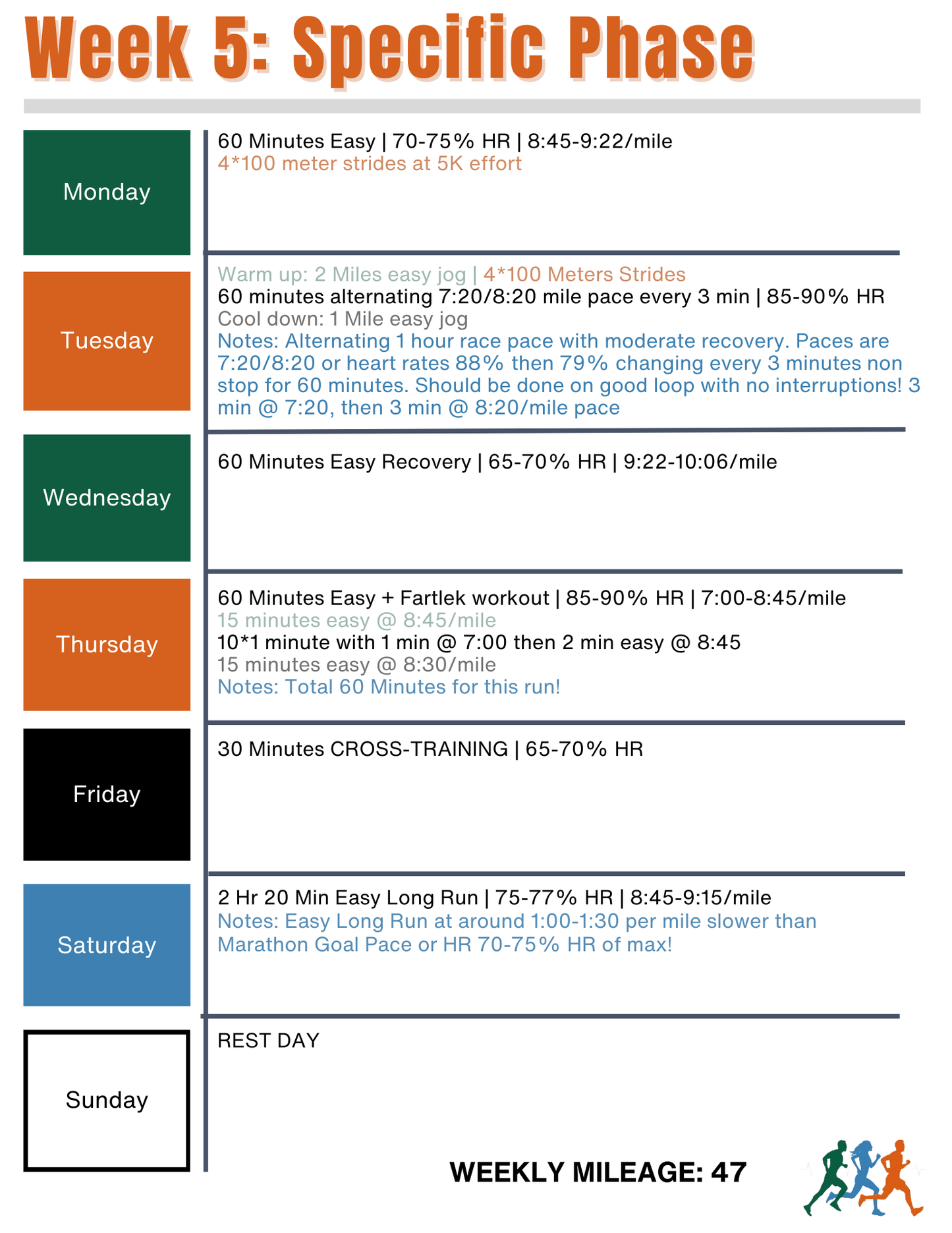 Endure 365 Running | 3:25 Marathon Training Plan