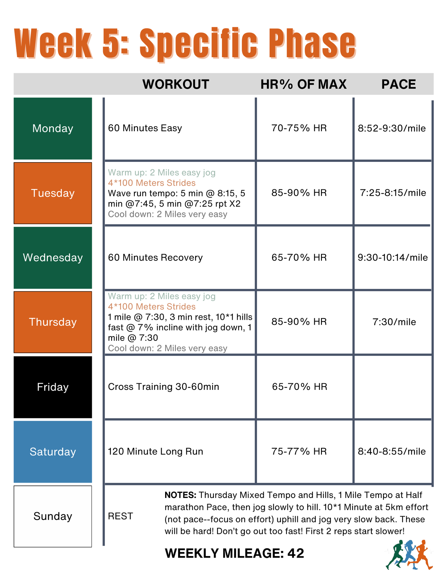 Endure 365 Running | 1:40 Half Marathon Training Plan