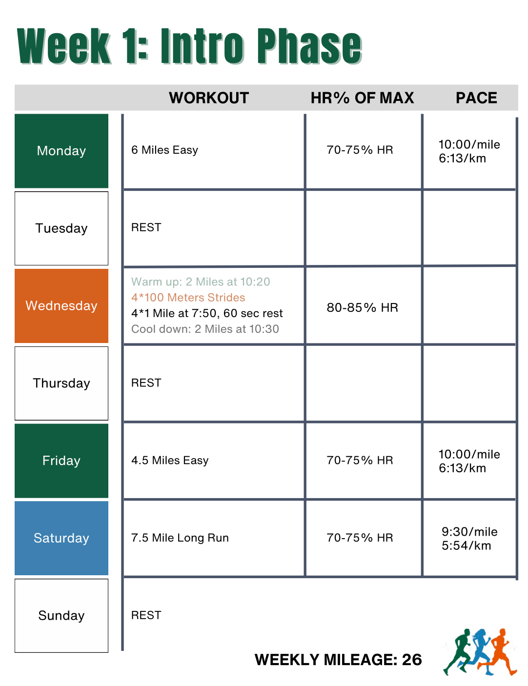 3:30 Marathon, Strength, & Nutrition | Bundle & Save!